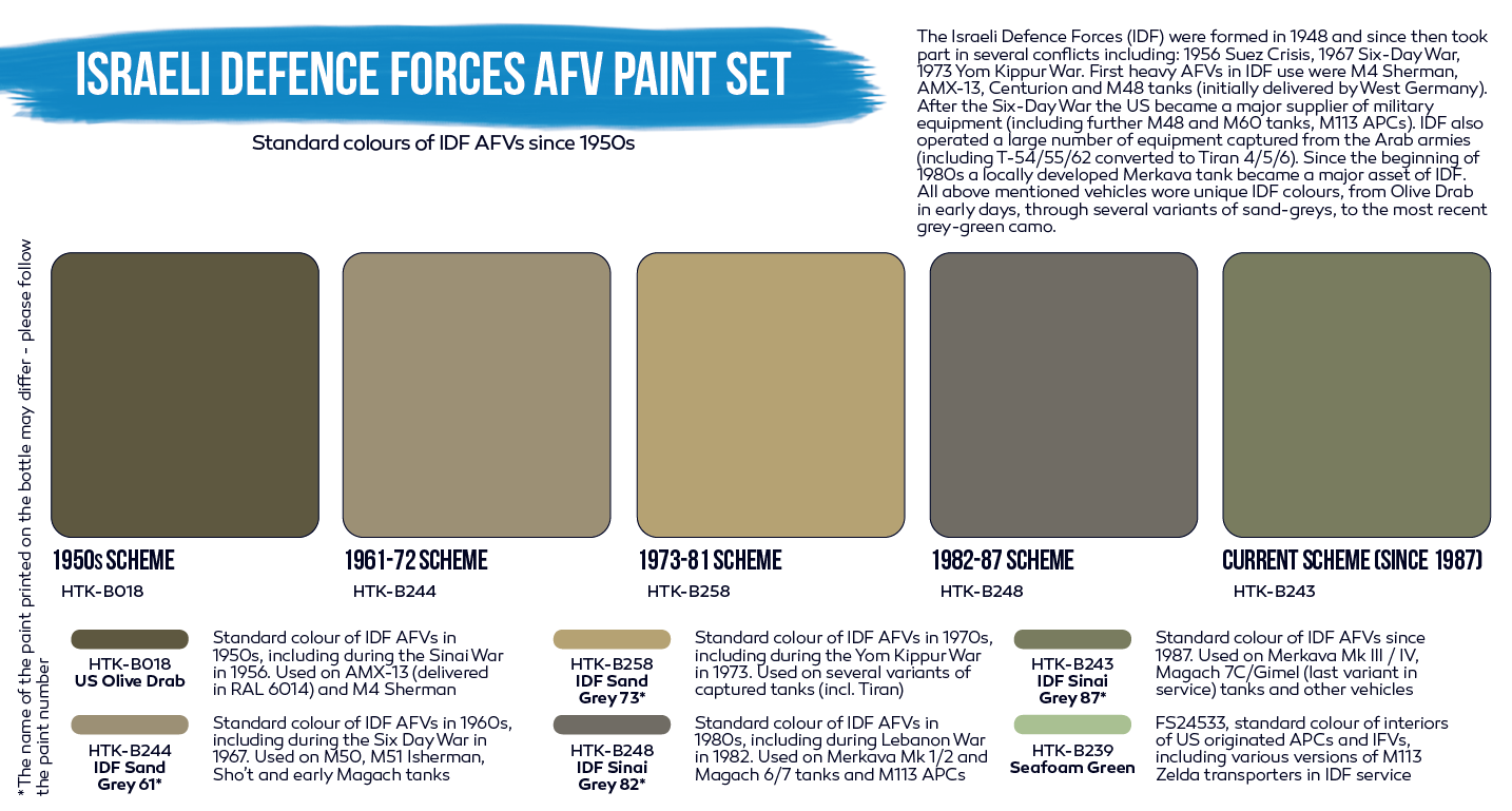 Hataka (blue line) Israeli Defence Forces AFV Paint Set