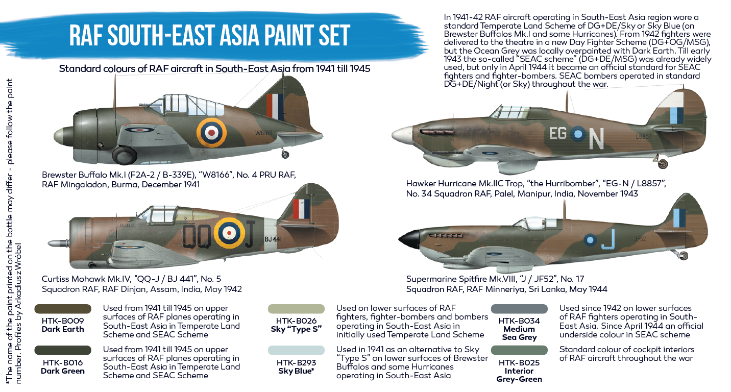 Hataka (blue line) RAF South-East Asia Paint Set