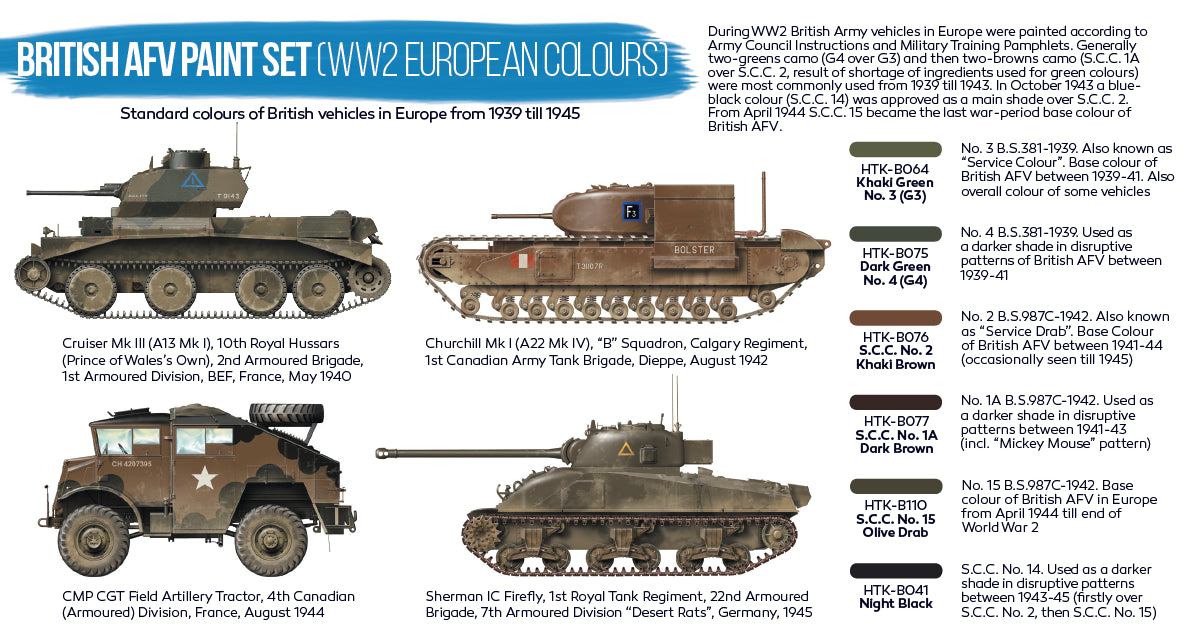 Hataka (blue line) British AFV Paint Set (WW2 European Colours)