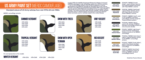 Hataka Orange Line US Army Paint Set