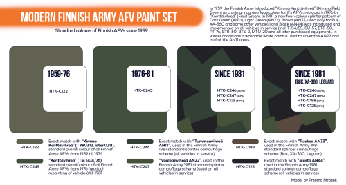 Hataka Orange Line Modern Finnish Army AFV Paint Set
