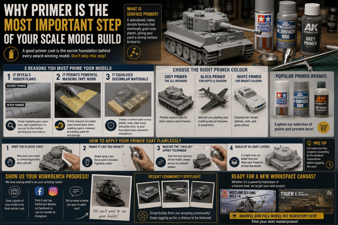 Why Primer is the Most Important Step of Your Scale Model Build