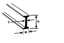 Plastruct BFS-2 Beam