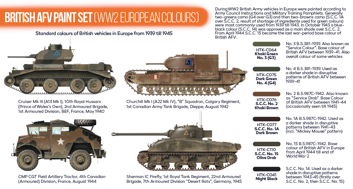 Hataka (orange line) British AFV Paint Set (WW2 European Colours)