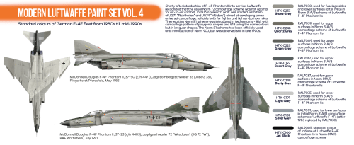 Hataka Orange Line Modern Luftwaffe Vol.4 Paint Set