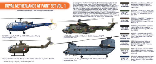 Hataka Orange Line Royal Netherlands Air Force Vol.1 Paint Set